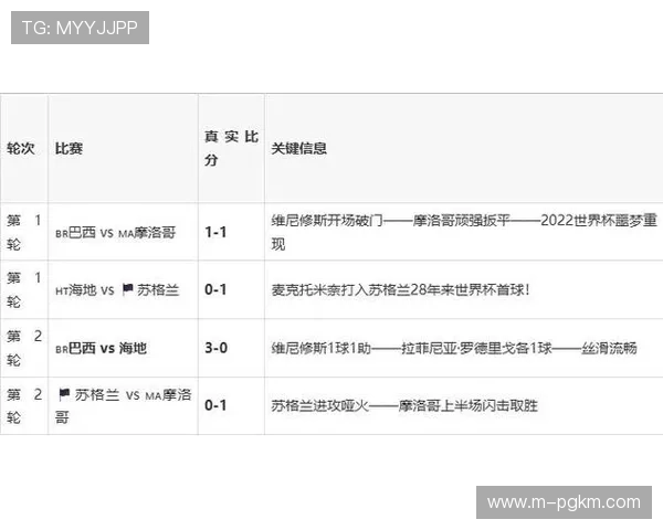 2026年世界杯苏格兰与巴西比赛最新比分结果及双方数据对比分析