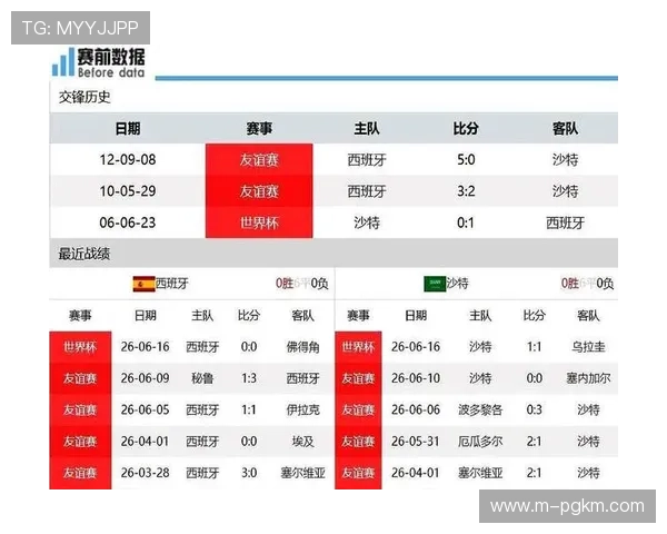 世界杯西班牙沙特比赛结果查询,了解比赛最新比分与排名变化 世界杯西班牙沙特比赛结果查询,了解比赛最新比分与排名变化